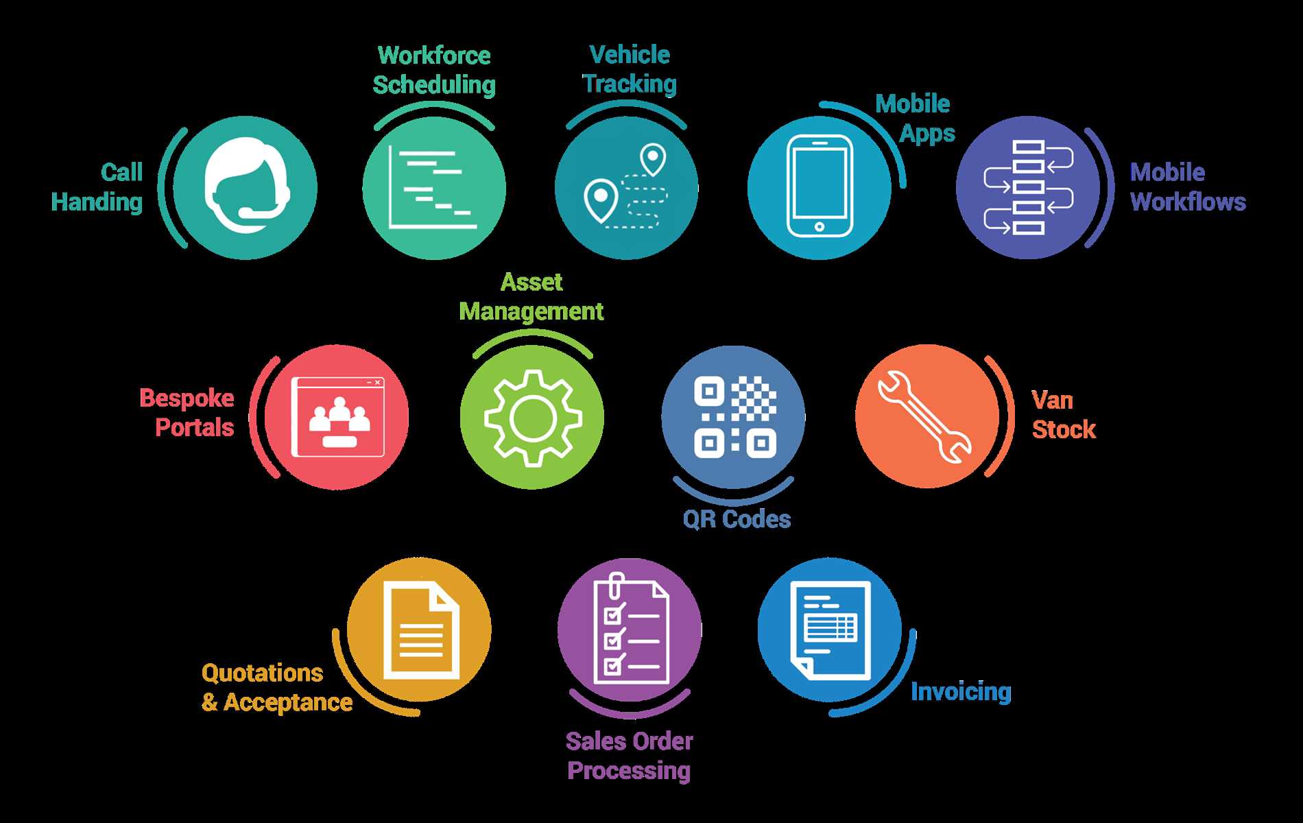 Everything you need to know about the Flowrite app and almost every other advantage