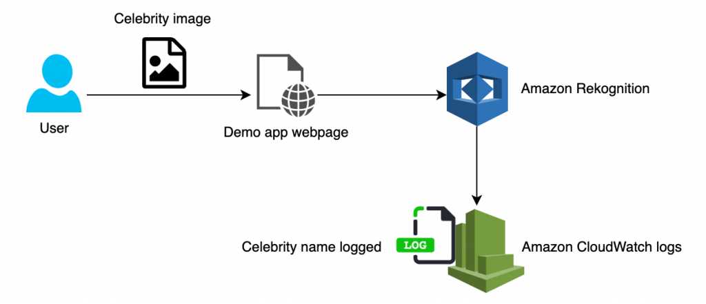 sersveress nextjsgpt-3 template application powerful configuration for competitive development