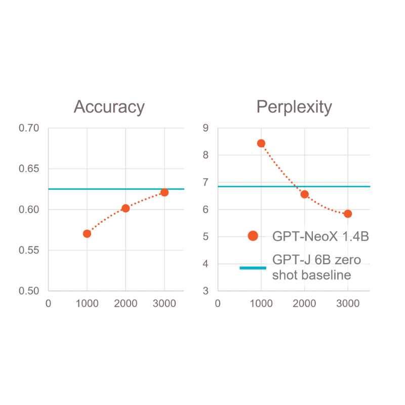 Cerebras-GPT App Spins Natural Language Processing