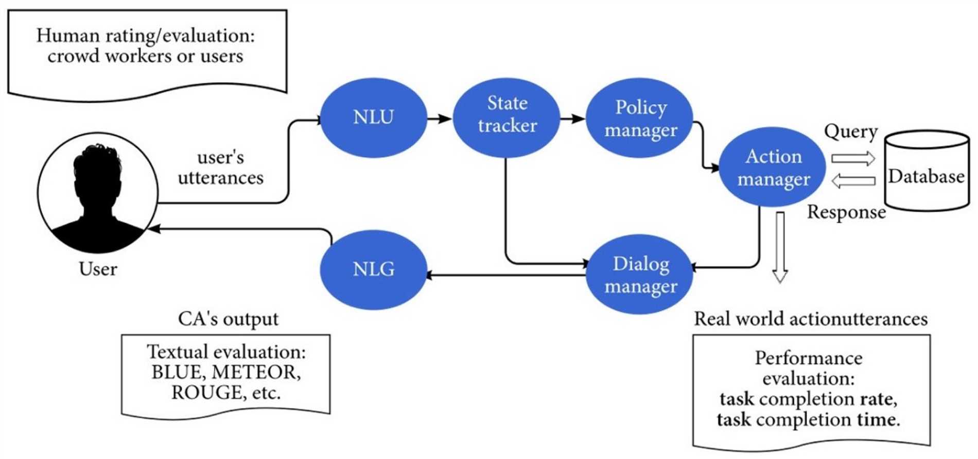 Benefits of Using the DialOgpt Application