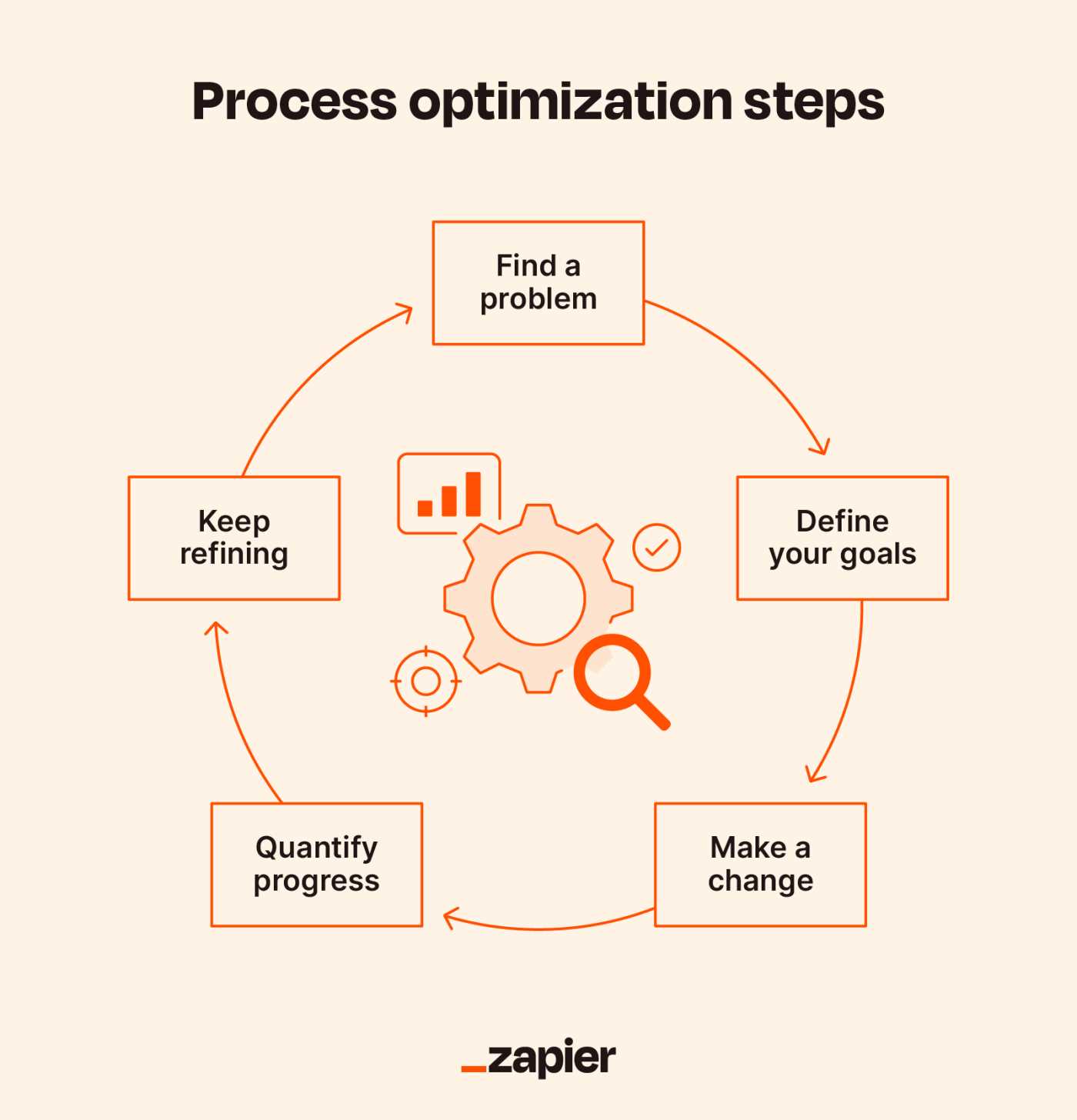 Optimized Workflow with the Lean-To App: Discover the Benefits