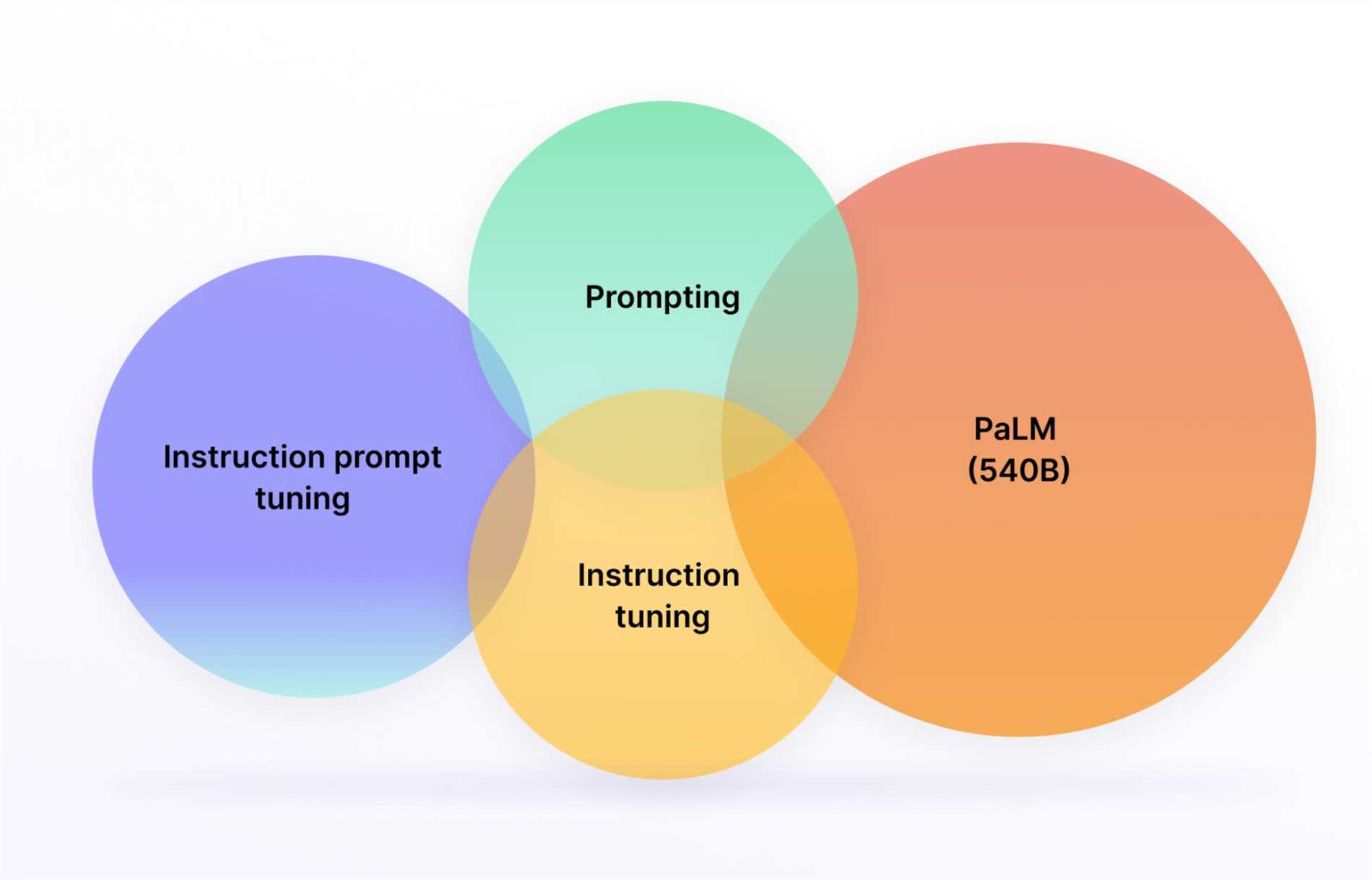 Discover the benefits of the Med-Palm app for optimizing your medical processes