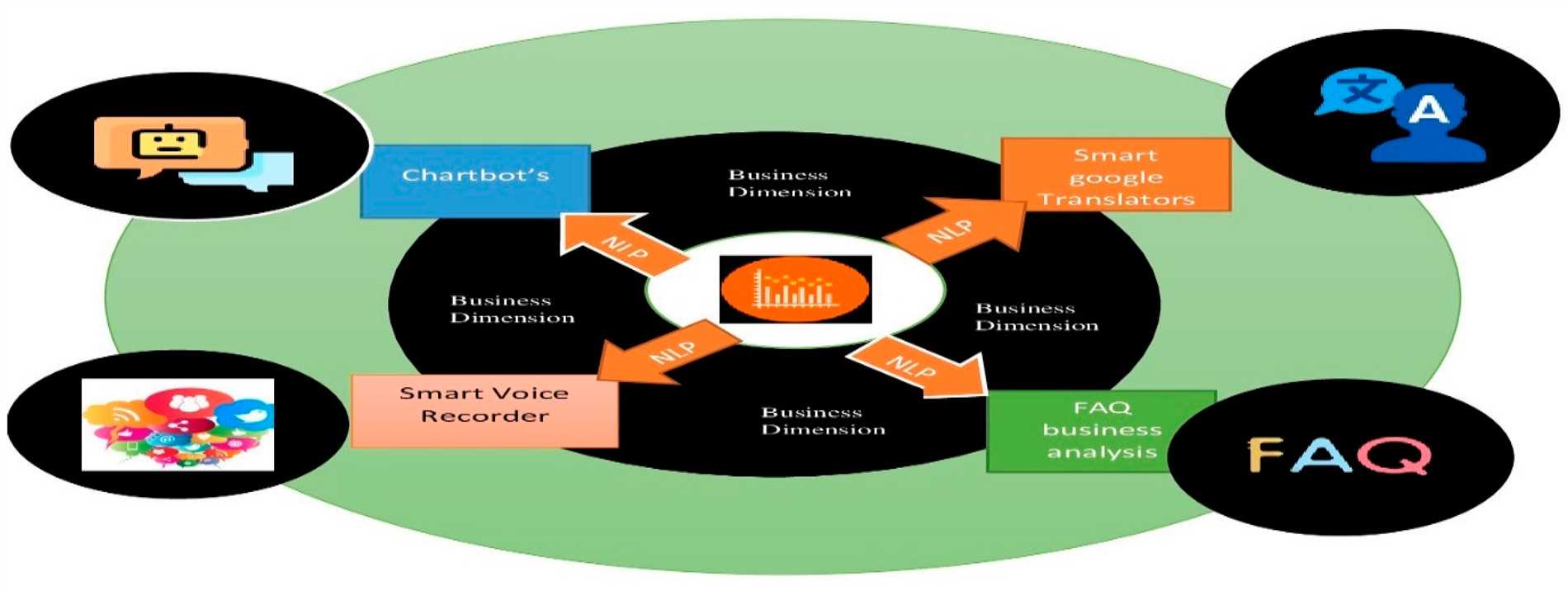 Discover the Power of Textress NLP Applications to Improve Communication