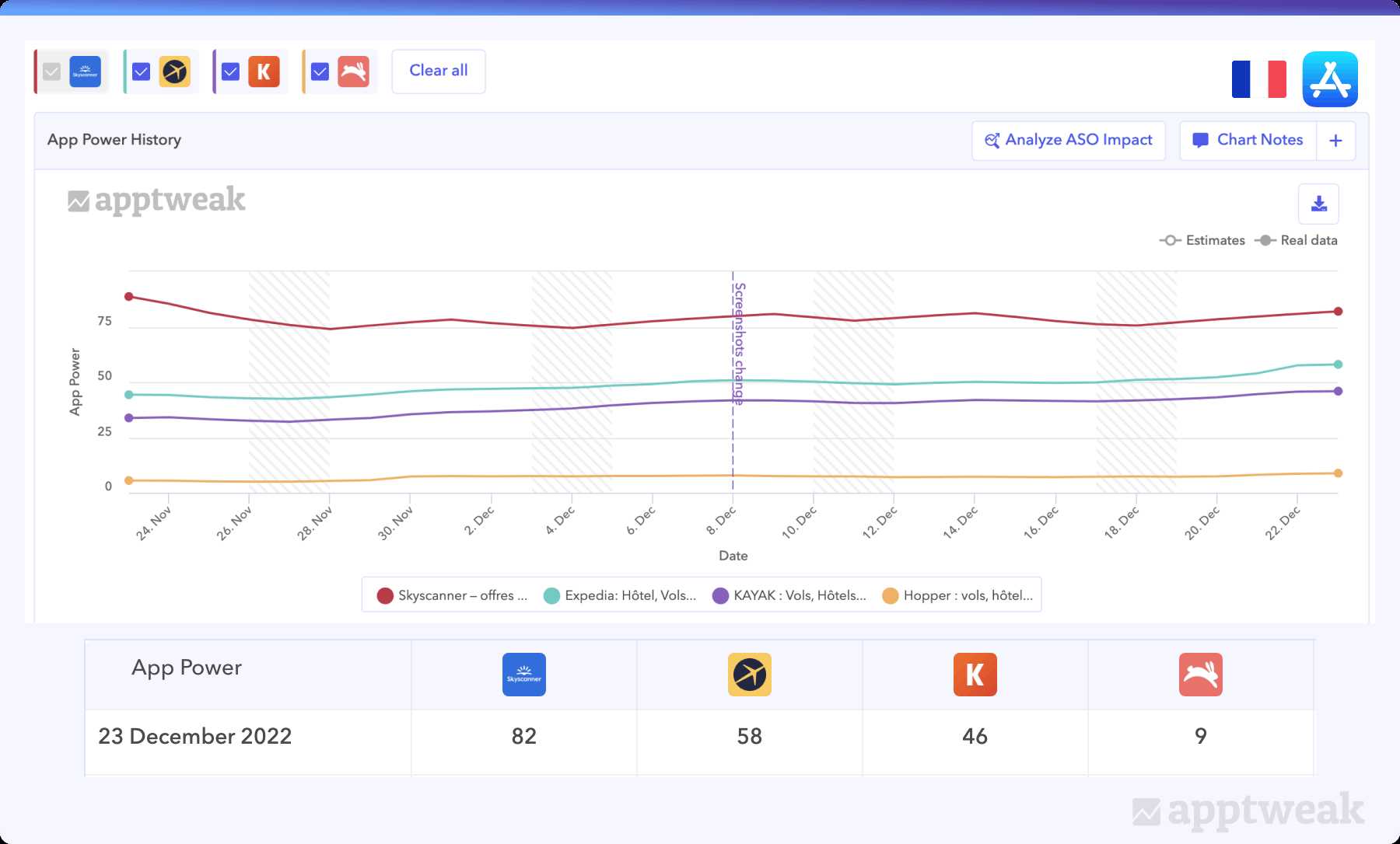 Discover the power of Abtestingai to improve your application's performance