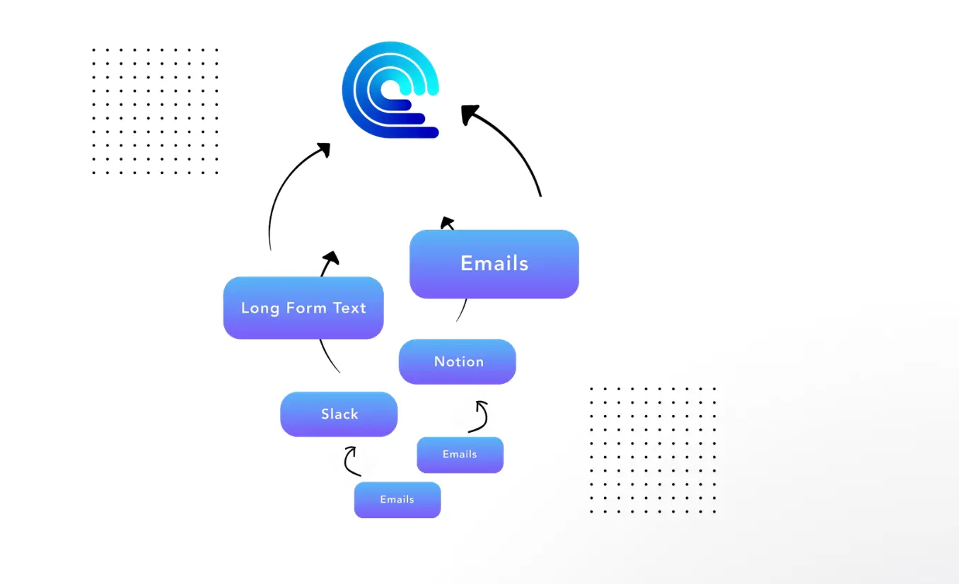 What is the compose.ai app?