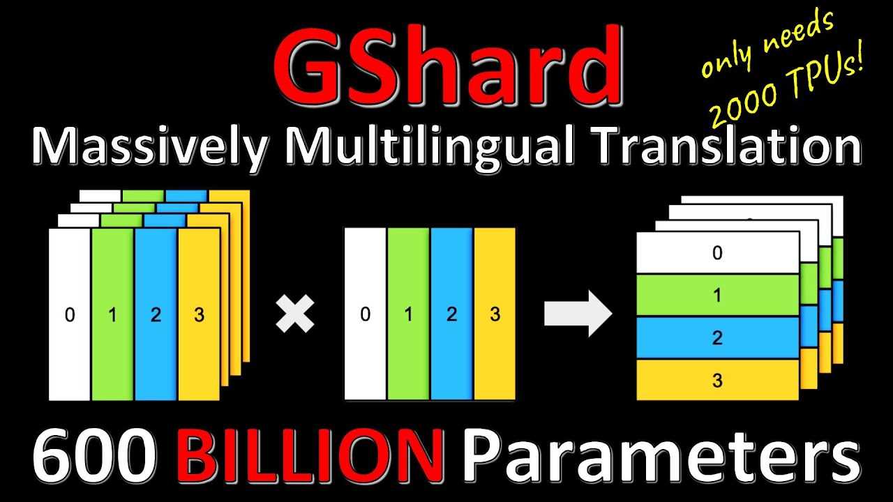 Discover the Power of Google Gshard|Enhance Your Own Productivity