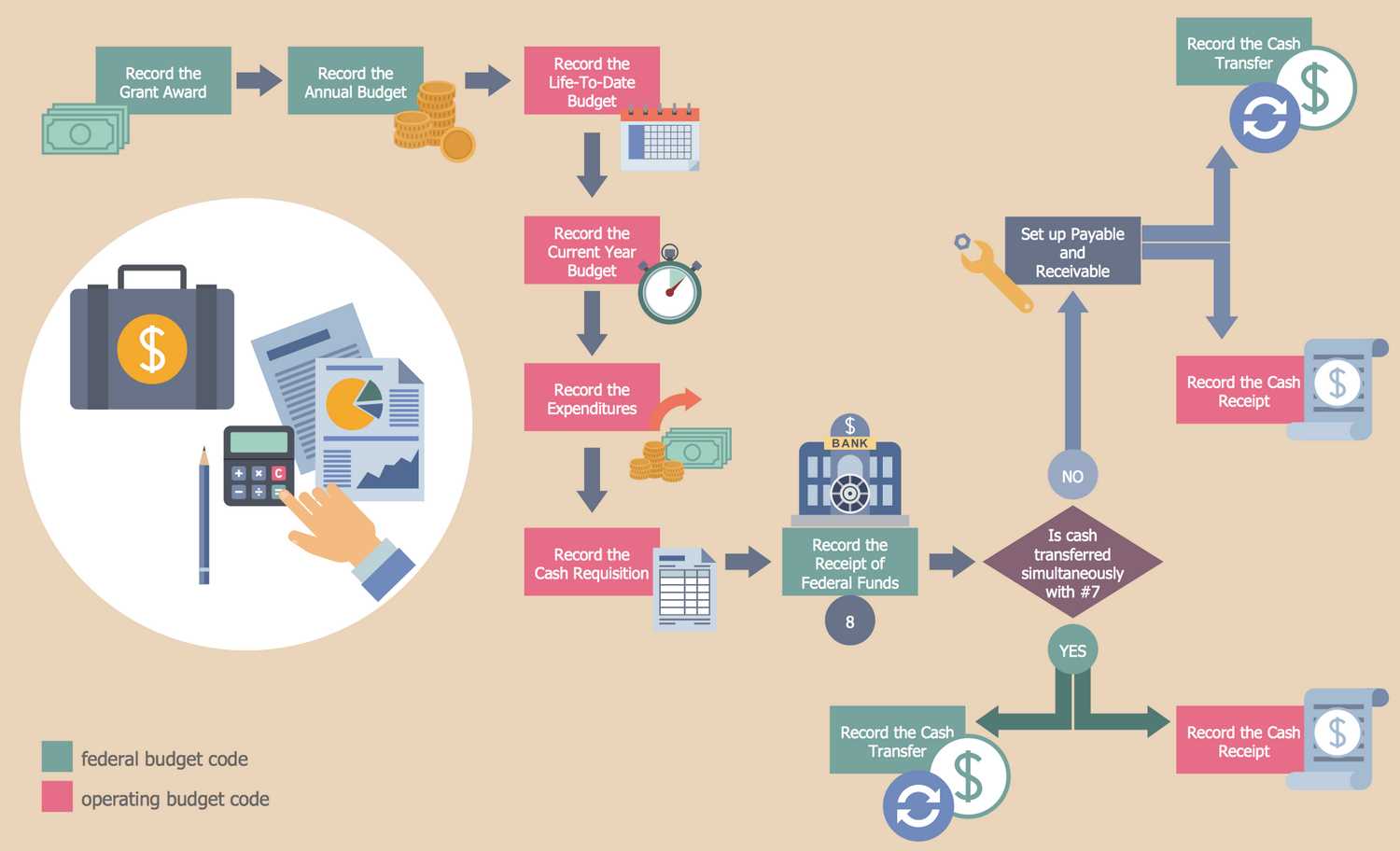 Discover how to optimize your workflow with AutoBackend apps