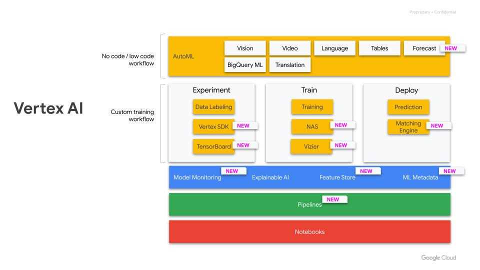 Advanced Reasoning for Machine Learning