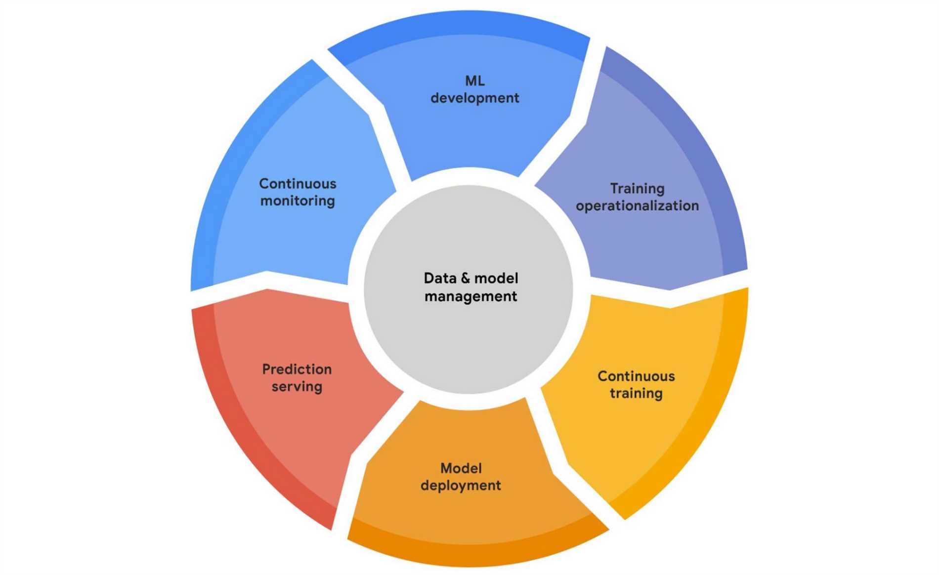 Discover Vertex AI Apps for Advanced Machine Learning Inference