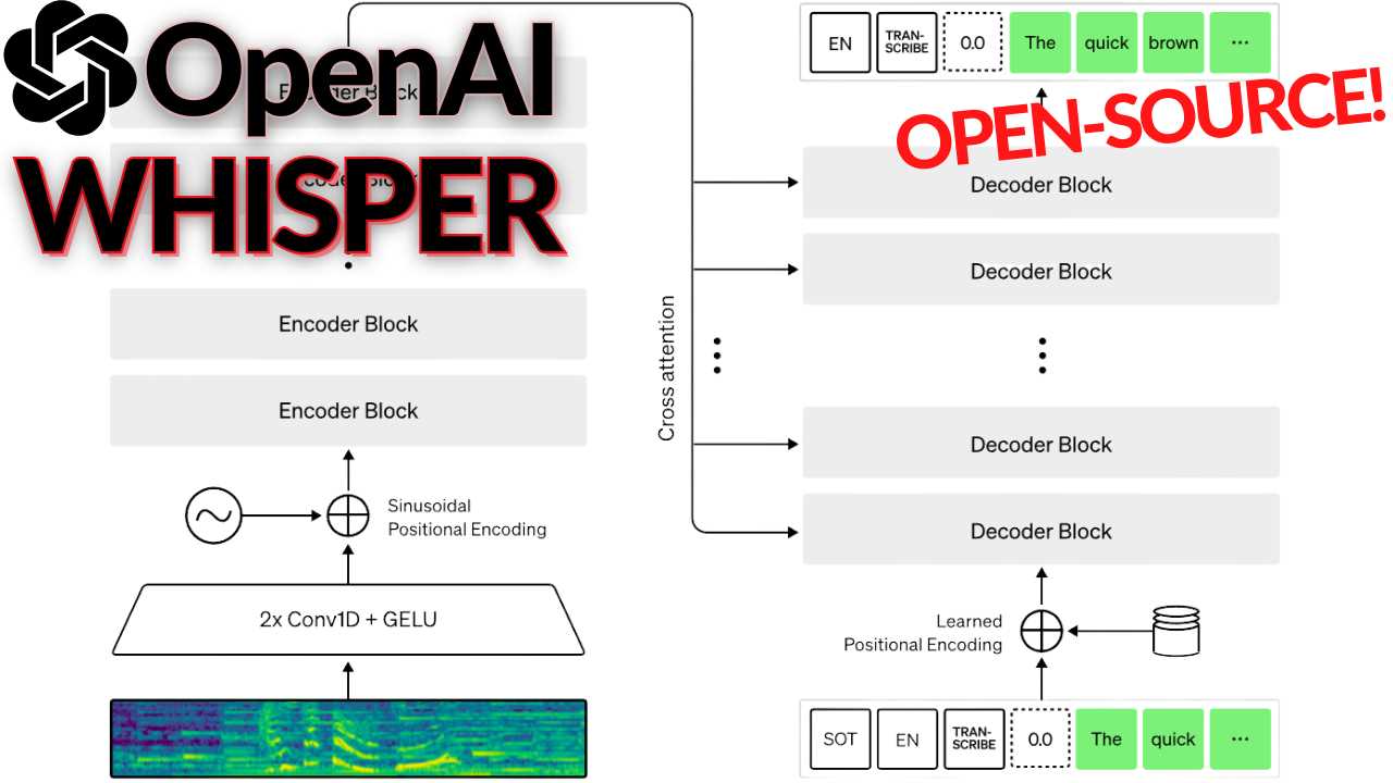 Discover the great features of the Whisper By Openai app &amp; amp; lt; plan &amp; gt; Ease of use: the app has an intuitive and easy to understand interface, making it easy to use and accessible for both young and advanced users 