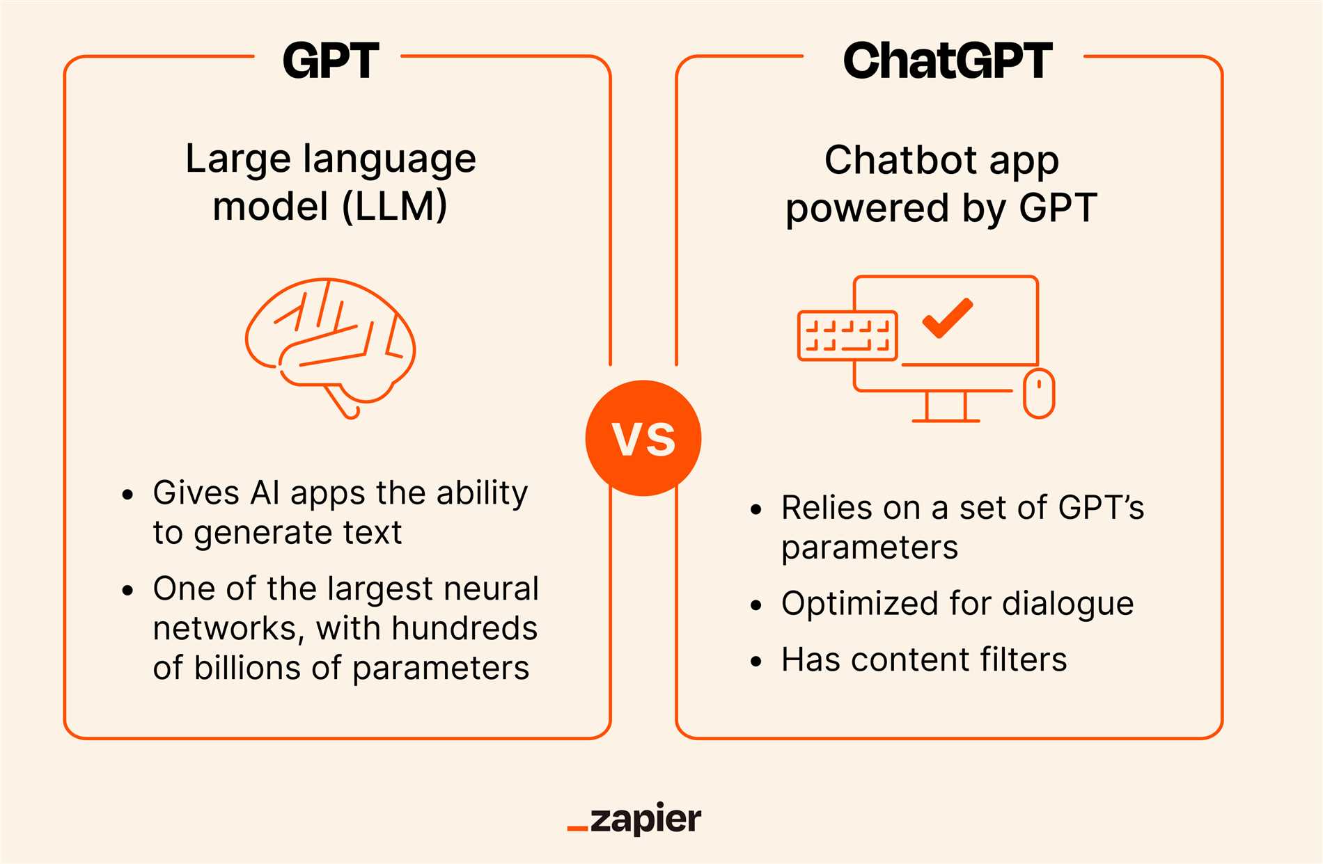 Unleash the Power of OpenGPT-X to Generate Advanced Languages