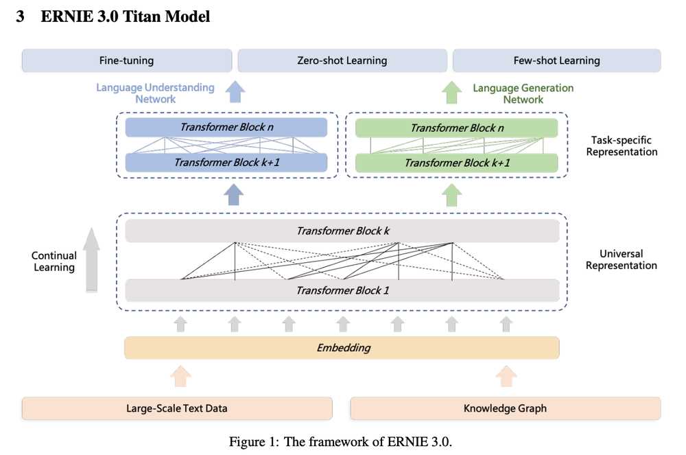 What is the Ernie Titan LLM App?