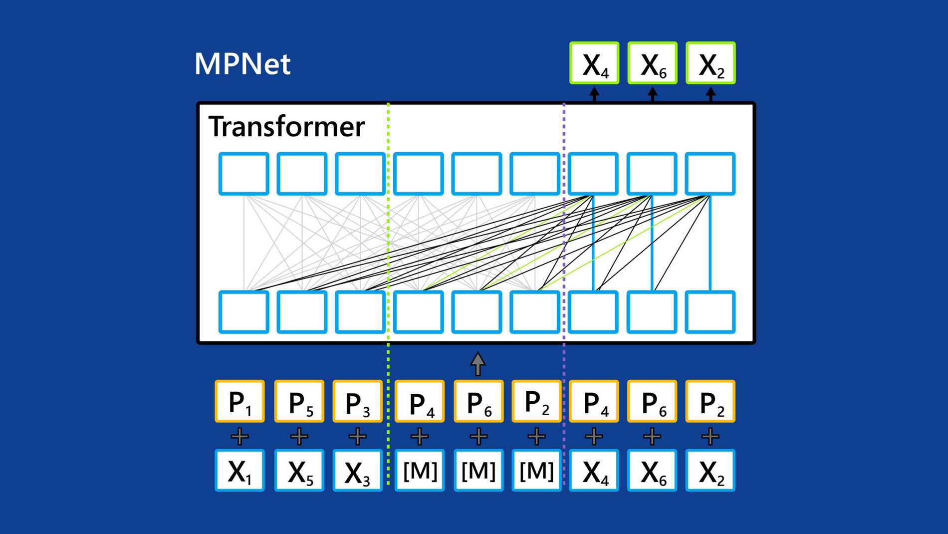 What is the MPNET App?