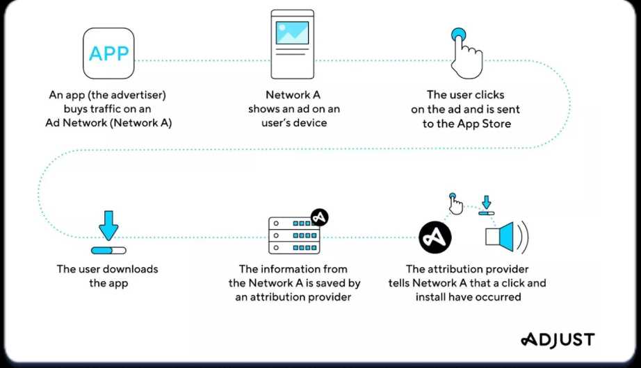 Everything you need to know about the MPNET App - The Ultimate Guide