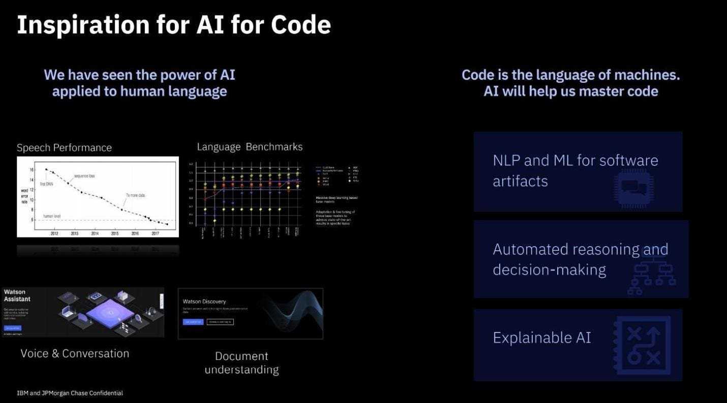 Discover the Project Code net of IBM apps|Discover the power of AI-based coding and,