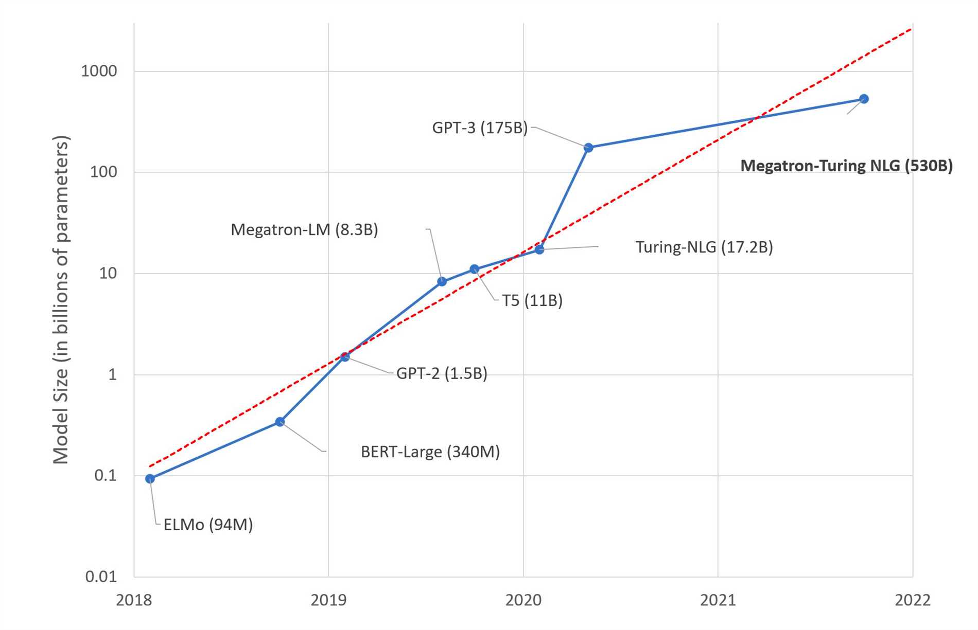 App Undefined GraphGPT: A Game Changer for Data Analysis and Visualization