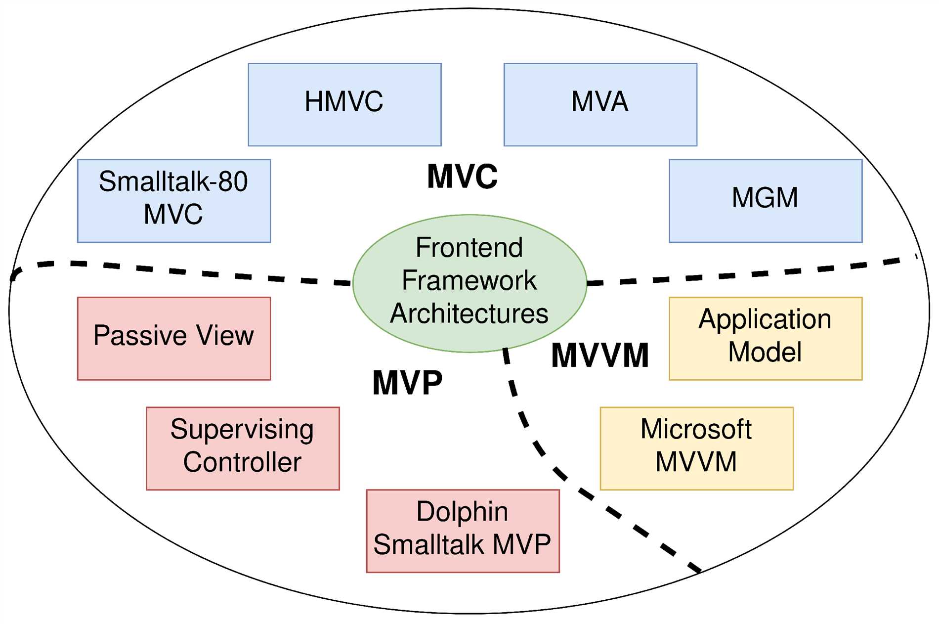 One of the most important properties of GraphGPT is the possibility to create interactive visualizations that provide an overall picture of complex data structures. By presenting data as nodes and relationships as edges in a graph, users can easily identify patterns, outliers, and trends. The application also offers a variety of adjustment options, allowing users to tailor the visualization to their specific needs and preferences.