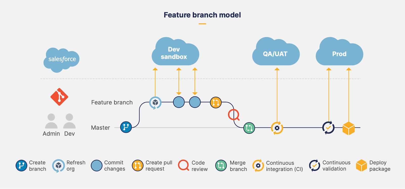 Discover the Power of Ctrl in the Salesforce App