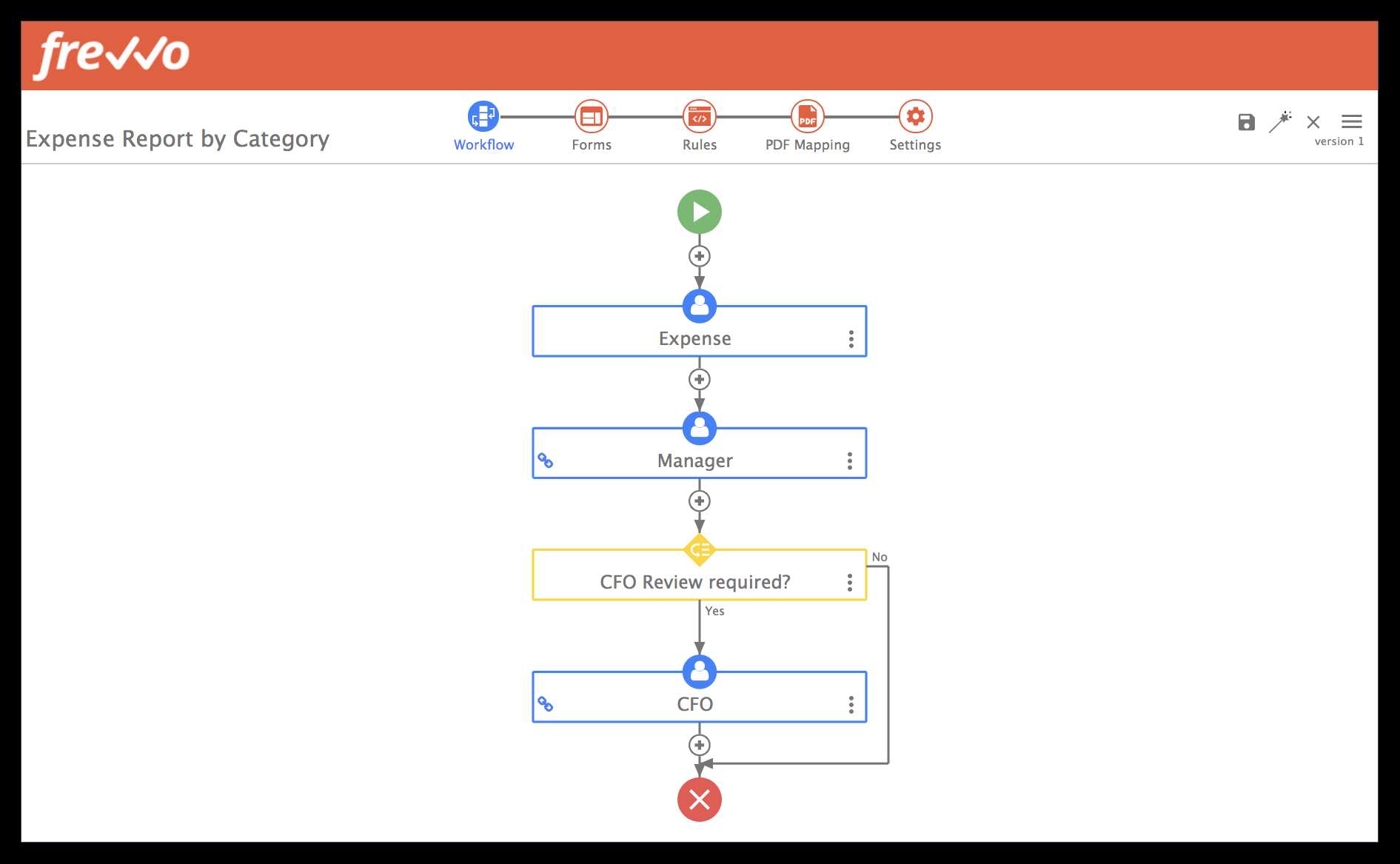 Flowize application simplifies proletarian processes and increases productivity