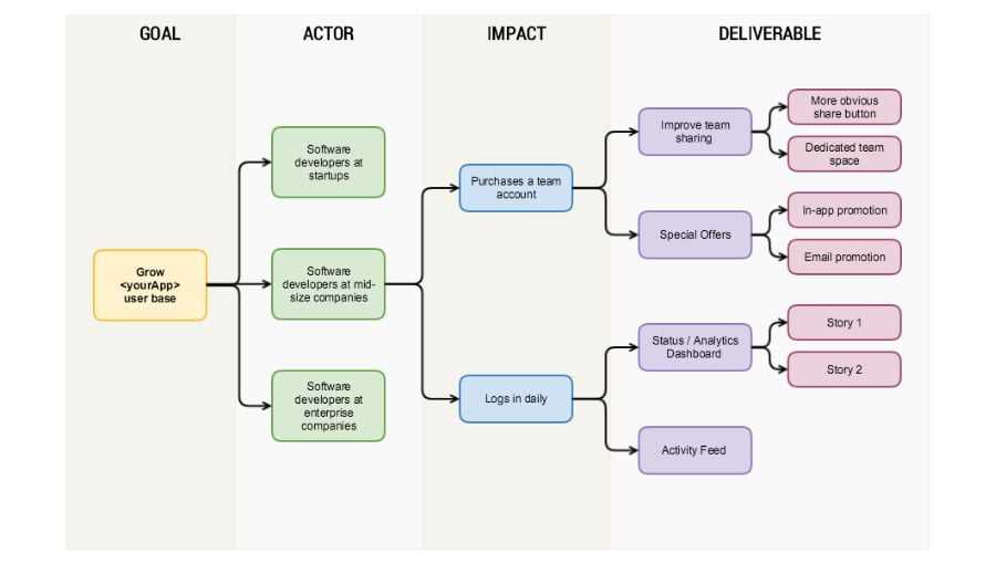 Organize your application with diagrams to streamline workflow and improve productivity