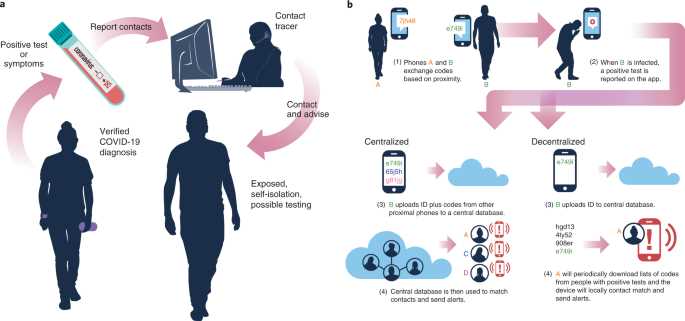 GPT-3 COVID-19 application brings health care revolution in a major pandemic