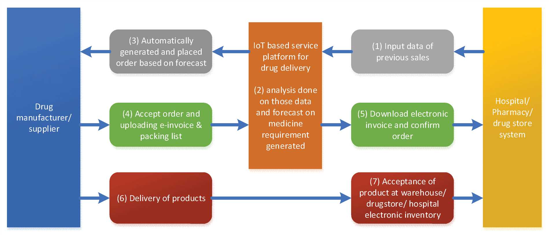 Limitations and Ethical Considerations