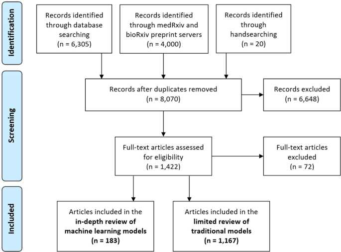 GPT-3 generated covid application limitations simplify reasoning during a pandemic