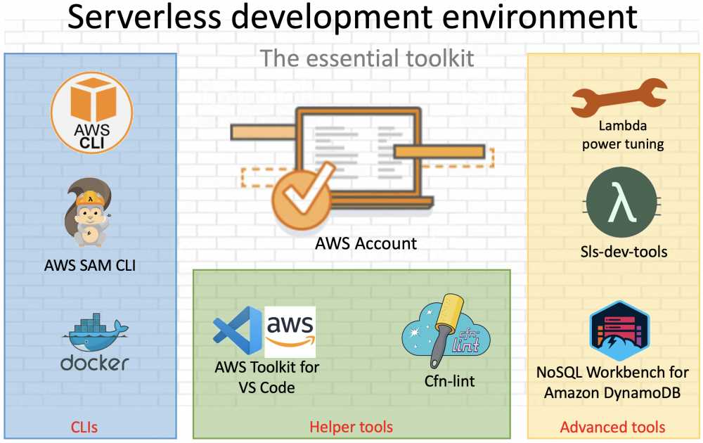 Understand why server computing is