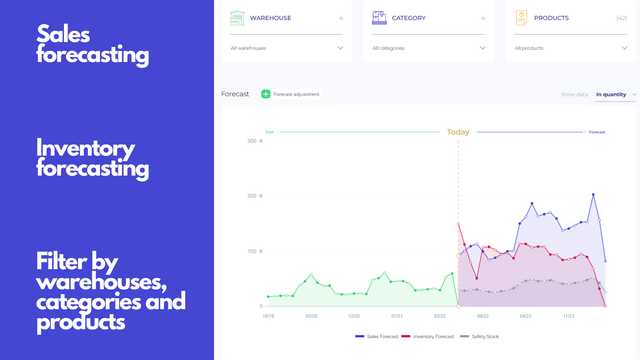 IdeaBotio | Improve Product Monitoring with the IdeaBotio App