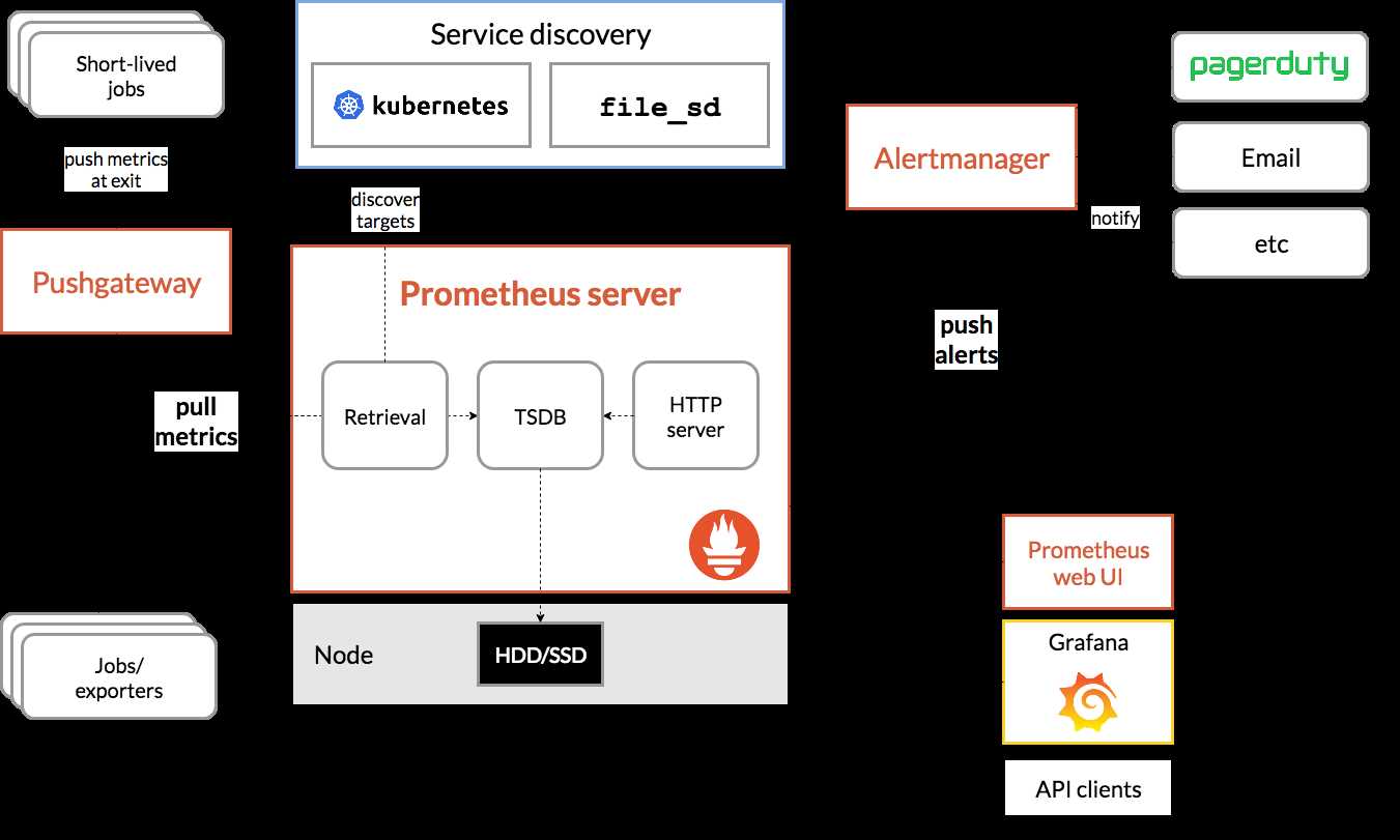 Microsoft Prometheus App Getting Started Prometheus Revolutions Workflow Management