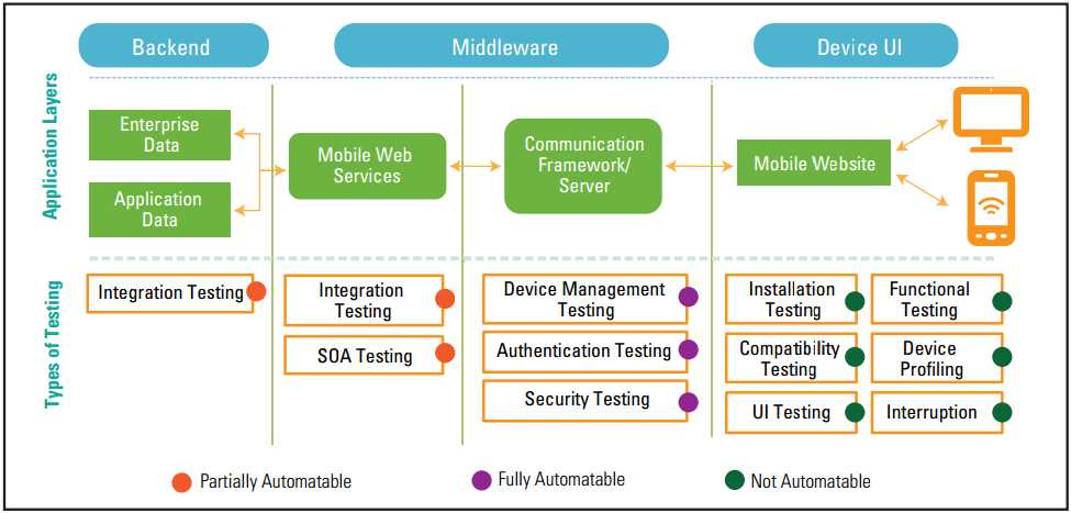 TestBox to bring innovative testing applications to all devices