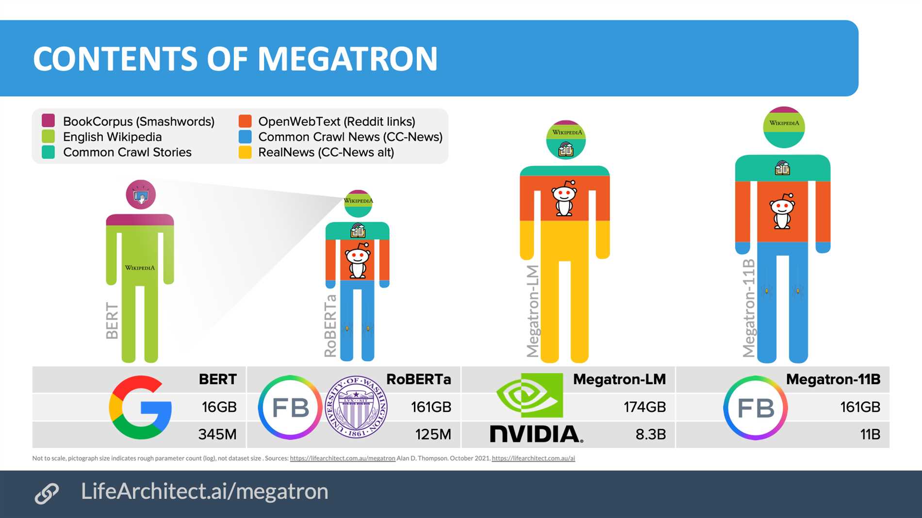 Megatron NLG App