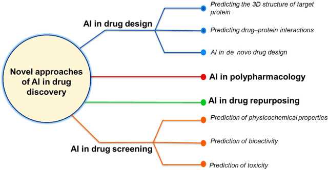 Overview Pharmakoi-app