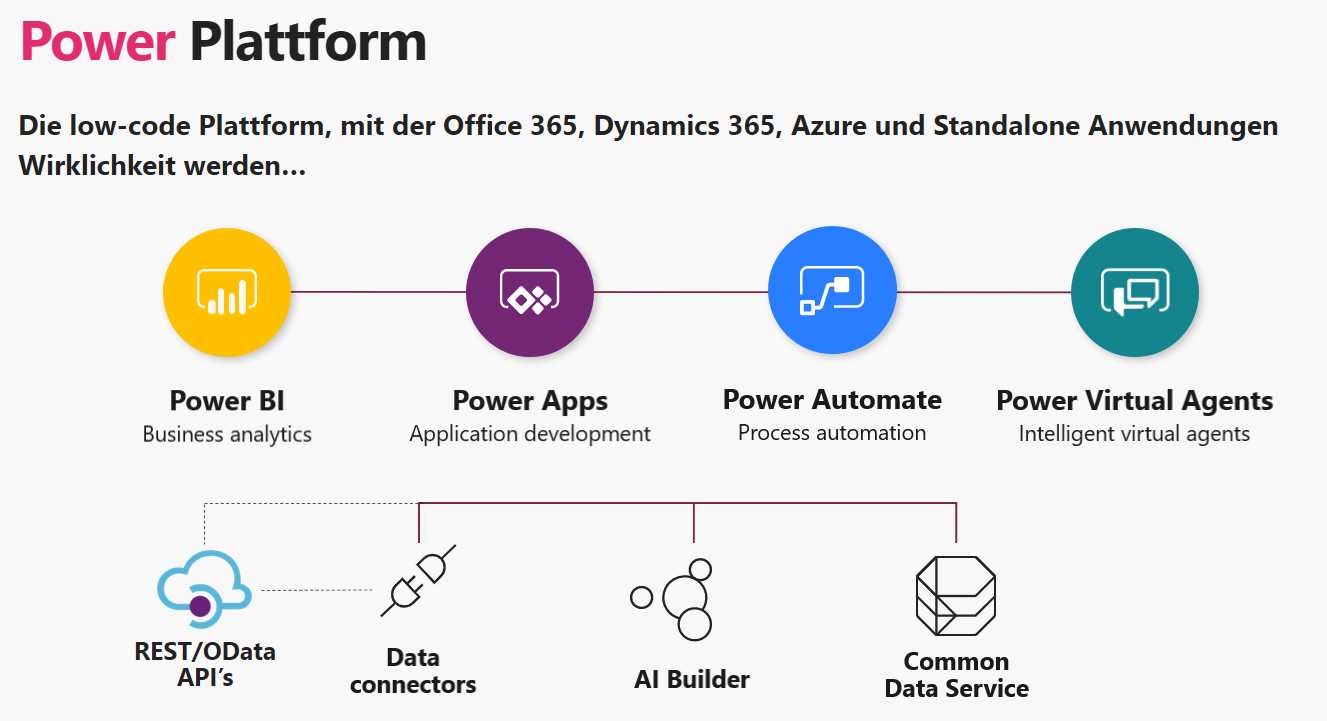 Increase Productivity with Artificial Intelligence-Based Tools