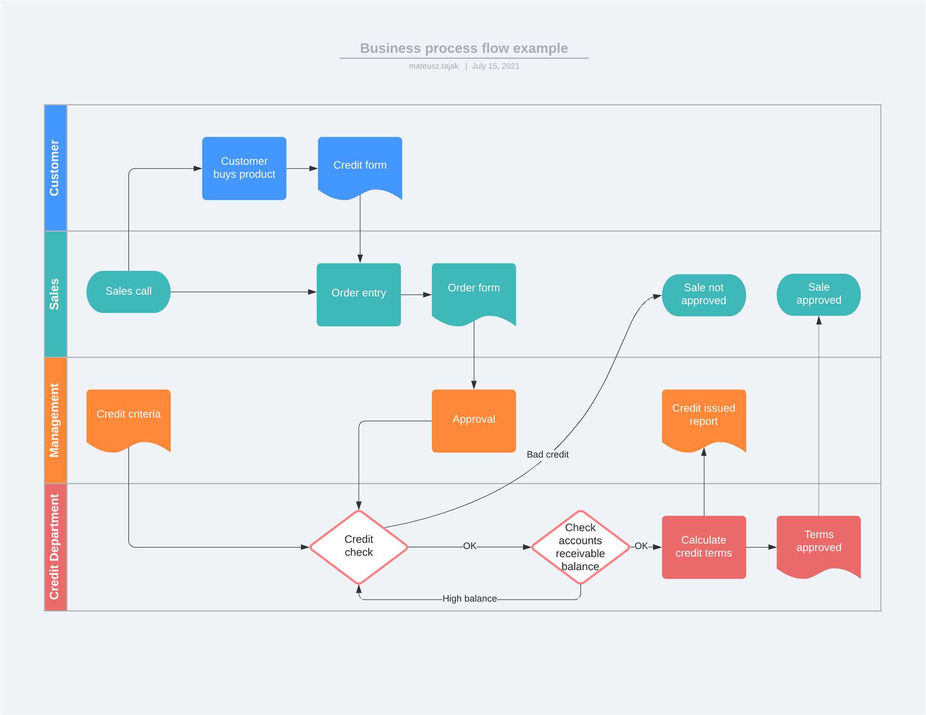 Protheus App - Optimize your workflow with the power of automation