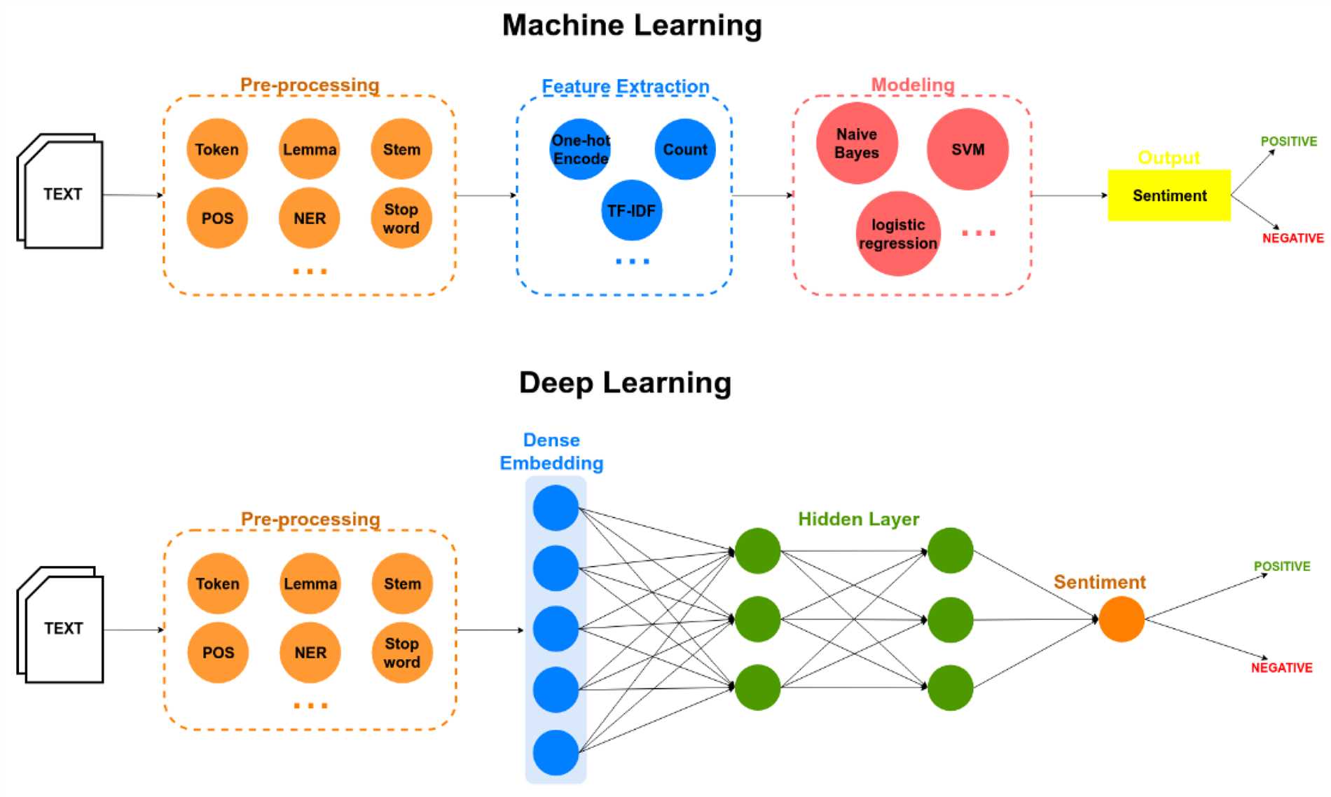 Text to Keras App Simplifies Natural Language Processing with Deep Learning Support